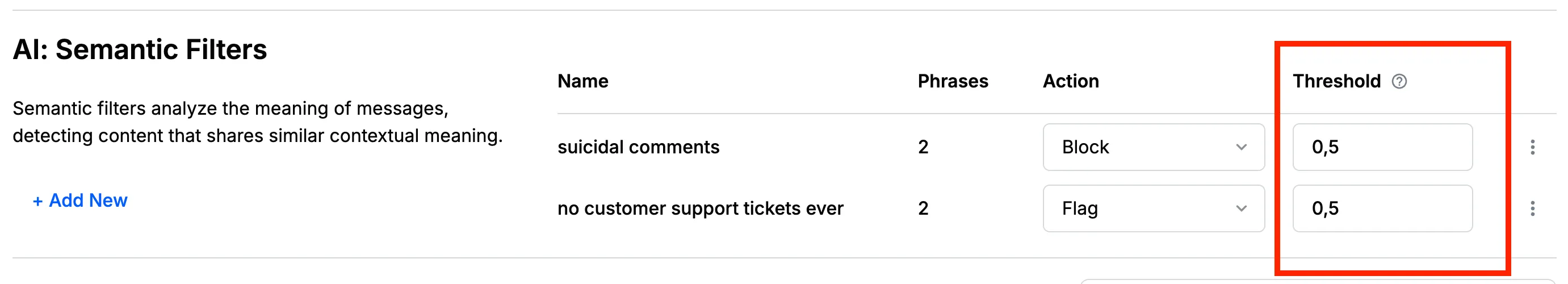 Similarity Score